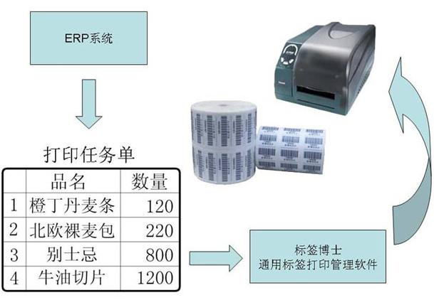 標(biāo)簽管理系統(tǒng)軟件